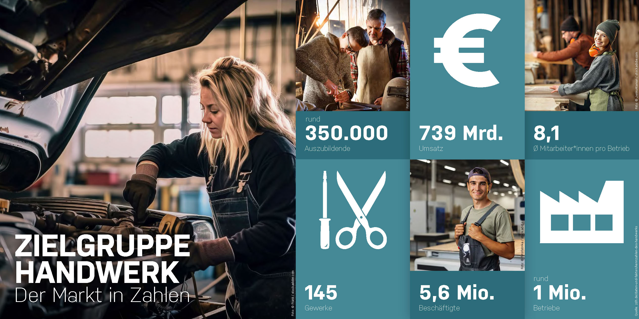 Das Handwerk Die Wirtschaftsmacht von Nebenan