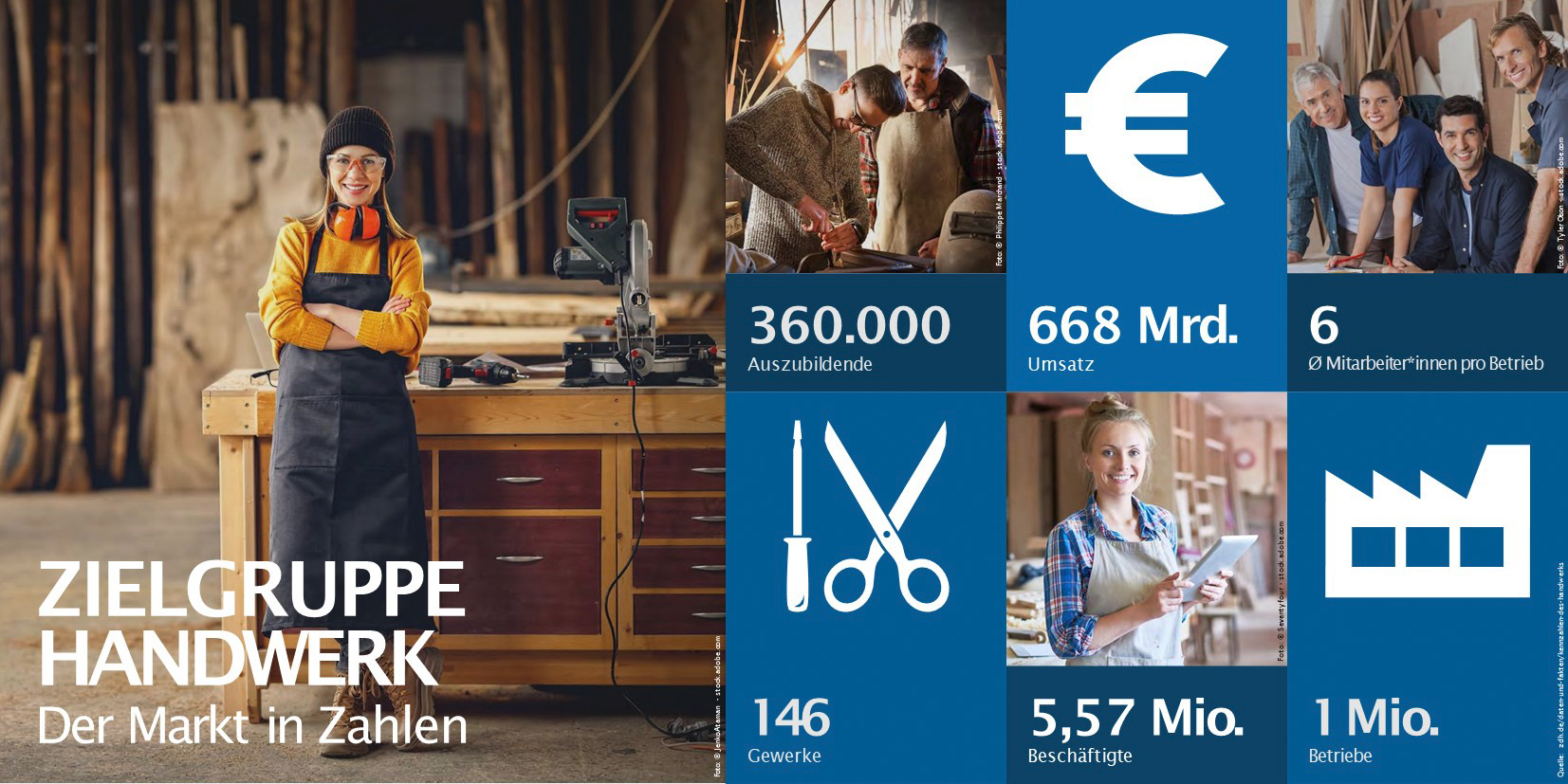 Das Handwerk Die Wirtschaftsmacht von Nebenan